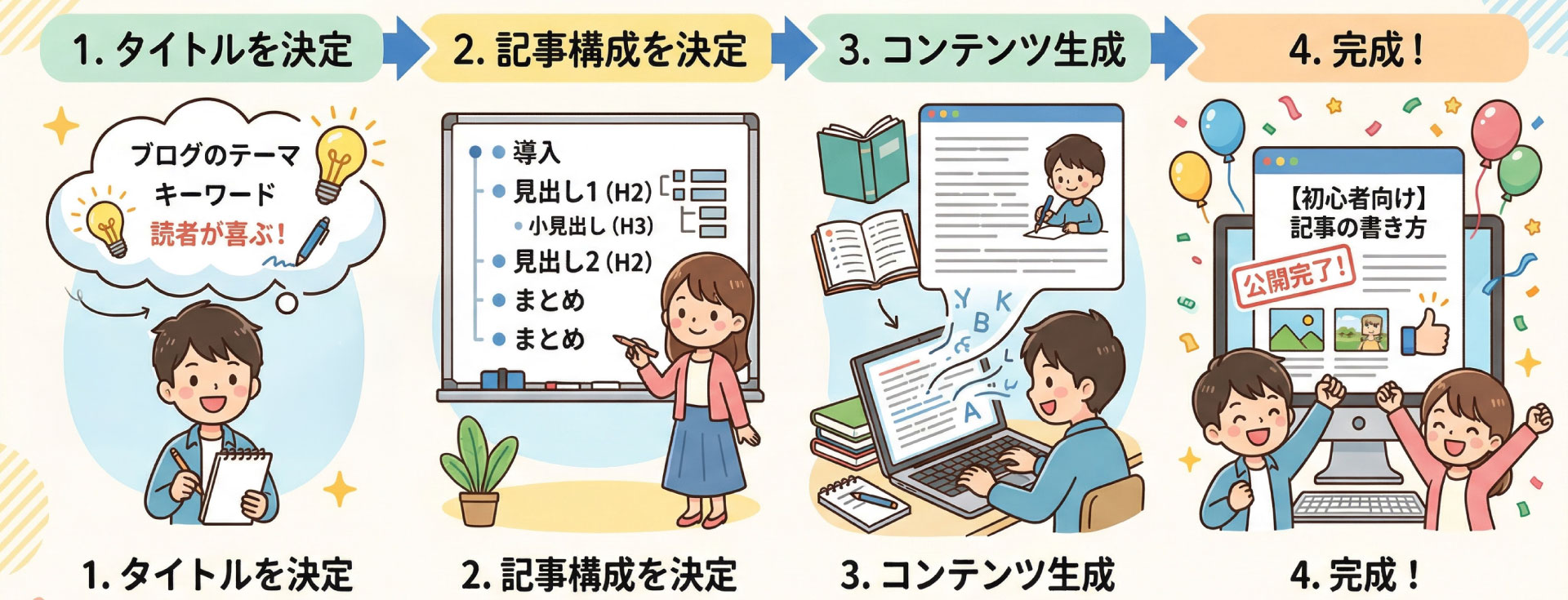 ライティングの説明です